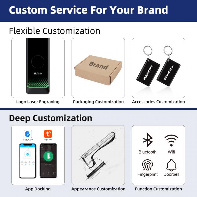 লিলিওয়াইজ সিকিউরিটি টিউয়া ওয়াইফাই সের্রাডুরা ইন্টেলিজেন্ট ইলেকট্রনিক স্মার্ট লক ফিঙ্গারপ্রিন্ট কীলেস টিটলক ডিজিটাল ডোর স্মার্ট লক 18